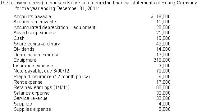 The current assets should be listed on Dinkel's statement of financial position in the following order: