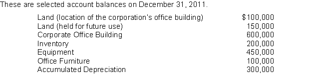 What is the total amount of property, plant, and equipment that will appear on the statement of financial position?
