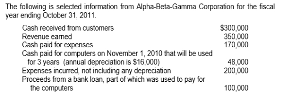 <strong>  Based on the accrual basis of accounting, what is Alpha-Beta-Gamma Corporation's net income for the year ending October 31, 2011?</strong> A)$114,000. B)$134,000. C)$82,000. D)$150,000. <div style=padding-top: 35px> 