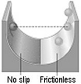 <strong>Rolling: A ball is released from rest on a no-slip surface, as shown in the figure. After reaching its lowest point, the ball begins to rise again, this time on a frictionless surface as shown in the figure. When the ball reaches its maximum height on the frictionless surface, it is </strong> A) at a greater height than when it was released. B) at a lesser height than when it was released. C) at the same height as when it was released. D) It is impossible to tell without knowing the mass of the ball. E) It is impossible to tell without knowing the radius of the ball.