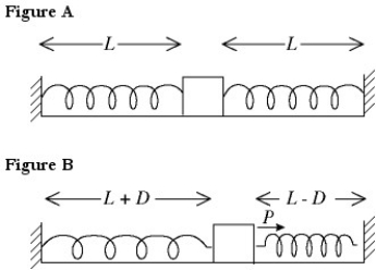 <strong>Work done by variable forces: In the figure, two identical springs have unstretched lengths of 0.25 m and spring constants of 300 N/m. The springs are attached to a small cube and stretched to a length L of 0.36 m as in Figure A. An external force P pulls the cube a distance D = 0.020 m to the right and holds it there. (See Figure B.) The work done by the external force P in pulling the cube 0.020 m is closest to </strong> A) 0.12 J. B) 0.060 J. C) 6.0 J. D) 12 J. E) 0.80 J.