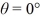 <strong>Relative velocity: You want to swim straight across a river that is wide. You find that you can do this if you swim at an angle of θ = 28° from the upstream direction at a constant rate of relative to the water. At what rate does the river flow? The angle θ is measured from the river bank (directly upstream is while directly across the river is </strong> A) 1.3 m/s B) 0.70 m/s C) 1.6 m/s D) 1.8 m/s