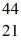 <strong>Radioactivity: Scandium,   Sc, decays by emitting a positron. What is the nuclide that is the product of the decay?</strong> A)   Sc B)   Sc C)   Ca D)   Ca E)   Sc <div style=padding-top: 35px> 