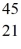 <strong>Radioactivity: Scandium,   Sc, decays by emitting a positron. What is the nuclide that is the product of the decay?</strong> A)   Sc B)   Sc C)   Ca D)   Ca E)   Sc <div style=padding-top: 35px> 