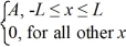 <strong>Normalization: A set of five possible wave functions is given below, where L is a positive real number. ψ<sub>1</sub>(x) = Ae<sup>-</sup><sup>x</sup>, for all x ψ<sub>2</sub>(x) = A cos x, for all x Ψ<sub>3</sub>(x) = ψ<sub>4</sub>(x) = ψ5(x) = Which of the five possible wave functions are normalizable? (There may be more than one correct choice.)</strong> A) ψ<sub>1</sub>(x) B) ψ<sub>2</sub>(x) C) ψ<sub>3</sub>(x) D) ψ<sub>4</sub>(x) E) ψ<sub>5</sub>(x)