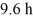 <strong>Basic kinematics variables: If the fastest you can safely drive is what is the longest time you can stop for dinner if you must travel in total?</strong> A) 1.0 h B) 1.3 h C) 1.4 h D) You can't stop at all.