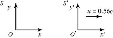 <strong>Lorentz transformation: System S' has a velocity u = +0.56c relative to system S, as shown in the figure. The clocks of S and S' are synchronized at t = t' = 0 when the origins O and O' coincide. An event is observed in both systems. The event takes place at x = 800 m and at time t = 3.0 μs as measured by an observer in S. What is the time of the event, measured by an observer in S'? </strong> A) 1.8 μs B) -4.9 μs C) 1.7 μs D) 1.3 μs E) 1.5 μs