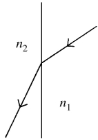 <strong>Snell's law: A ray of light goes from one transparent material into another, as shown in the figure. What can you conclude about the indices of refraction of these two materials?  </strong> A) n<sub>1</sub> ≥ n<sub>2</sub> B) n<sub>1</sub> > n<sub>2</sub> C) n<sub>1</sub> = n<sub>2</sub> D) n<sub>2</sub> ≥ n<sub>1</sub> E) n<sub>2</sub> > n<sub>1</sub> <div style=padding-top: 35px> 