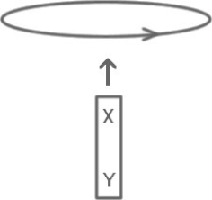 <strong>Lenz's law: The figure shows a bar magnet moving vertically upward toward a horizontal coil. The poles of the bar magnets are labeled X and Y. As the bar magnet approaches the coil it induces an electric current in the direction indicated on the figure (counter-clockwise as viewed from above). What are the correct polarities of the magnet? </strong> A) X is a south pole, Y is a north pole. B) X is a north pole, Y is a south pole. C) Both X and Y are north poles. D) Both X and Y are south poles. E) The polarities of the magnet cannot be determined from the information given.