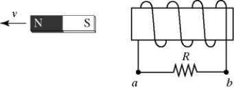 <strong>Lenz's law: In the figure, a bar magnet moves away from the solenoid. The induced current through the resistor R is </strong> A) from a to b. B) from b to a. C) There is no induced current through the resistor.