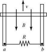 <strong>Lenz's law: In the figure, a copper bar is in contact with a pair of parallel metal rails and is in motion with velocity ν. A uniform magnetic field is present pointing downward, as shown. The bar, the rails, and the resistor R are all in the same plane. The induced current through the resistor R is </strong> A) from a to b. B) from b to a. C) There is no induced current through the resistor.