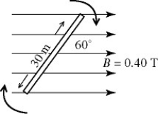 <strong>AC generator: Wire is wound on a square frame, 30 cm by 30 cm, to form a coil of 7 turns. The frame is mounted on a horizontal shaft through its center (perpendicular to the plane of the diagram), as shown in the figure. The coil is in clockwise rotation, with a period of 0.060 s. A uniform, horizontal, magnetic field of magnitude 0.40 T is present. At a given instant, the plane of the coil forms a 60° angle with the horizontal, as shown. At that instant, what is the magnitude of the emf induced in the coil? </strong> A) 13 V B) 23 V C) 2.1 V D) 3.6 V E) 26 V
