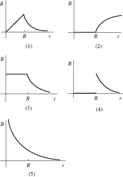 <strong>Ampere's law: A very long, solid, conducting cylinder of radius R carries a current along its length uniformly distributed throughout the cylinder. Which one of the graphs shown in the figure most accurately describes the magnitude B of the magnetic field produced by this current as a function of the distance r from the central axis? </strong> A) 1 B) 2 C) 3 D) 4 E) 5