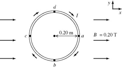 <strong>Potential energy of a current loop: A rigid circular loop has a radius of 0.20 m and is in the xy-plane. A clockwise current I is carried by the loop, as shown. The magnitude of the magnetic moment of the loop is 0.75 A ∙ m<sup>2</sup>. A uniform external magnetic field, B = 0.20 T in the positive x-direction, is present. An external torque changes the orientation of the loop from one of lowest potential energy to one of highest potential energy. The work done by this external torque is closest to </strong> A) 0.20 J B) 0.30 J C) 0.40 J D) 0.50 J E) 0.60 J