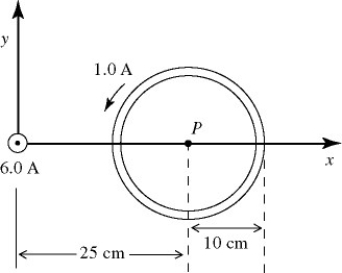 <strong>Field of a circular loop: A long straight wire on the z-axis carries a current of 6.0 A in the positive direction. A circular loop in the xy-plane, of radius 10 cm, carries a 1.0-A current, as shown in the figure. Point P, at the center of the loop, is 25 cm from the z-axis. An electron is projected from P with a velocity of 1.0 × 10<sup>6</sup> m/s in the negative x-direction. What is the y component of the force on the electron? (e = 1.60 × 10<sup>-19</sup> C, μ<sub>0</sub> = 4π × 10<sup>-7</sup> T ∙ m/A) </strong> A) -1.0 × 10<sup>-18</sup> N B) +1.0 × 10<sup>-18</sup> N C) -2.0 × 10<sup>-18</sup> N D) +2.0 × 10<sup>-18</sup> N E) zero