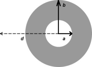 <strong>Ampere's law: The figure shows the cross-section of a hollow cylinder of inner radius a = 5.0 cm and outer radius b = 7.0 cm. A uniform current density of 1.0 A/ cm<sup>2</sup> flows through the cylinder parallel to its axis. Calculate the magnitude of the magnetic field at a distance of d = 10 cm from the axis of the cylinder. (μ<sub>0</sub> = 4π × 10<sup>-7</sup> T ∙ m/A) </strong> A) 0.00 T B) 1.5 × 10<sup>-4</sup> T C) 2.5 × 10<sup>-4</sup> T D) 4.5 × 10<sup>-4</sup> T E) 0.50 × 10<sup>-4</sup> T