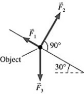 <strong>Components: Three forces are exerted on an object placed on a tilted floor. Forces are vectors. The three forces are directed as shown in the figure. If the forces have magnitudes   = 1.0 N,   = 8.0 N and   = 7.0 N, where N is the standard unit of force, what is the component of the net force   <sub> </sub> <sub>net</sub> =   <sub> </sub> <sub>1 </sub>+   <sub> </sub> <sub>2 </sub>+   <sub> </sub> <sub>3</sub> parallel to the floor?  </strong> A) 2.5 N B) 5.1 N C) 6.0 N D) 7.8 N <div style=padding-top: 35px> 