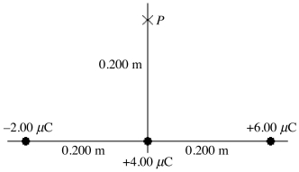 Potential due to point-charges: Three point charges of -2.00 μC, +4.00 μC, and +6.00 μC are placed along the x-axis as shown in the figure. What is the electrical potential at point P (relative to infinity) due to these charges? (k = 1/4πε<sub>0</sub> = 8.99 × 10<sup>9</sup> N ∙ m<sup>2</sup>/C<sup>2</sup>)