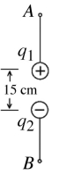 <strong>Coulomb's law: Two small insulating spheres are attached to silk threads and aligned vertically as shown in the figure. These spheres have equal masses of 40 g, and carry charges q<sub>1</sub> and q<sub>2</sub> of equal magnitude 2.0 μC but opposite sign.<sup> </sup>The spheres are brought into the positions shown in the figure, with a vertical separation of 15 cm between them. Note that you cannot neglect gravity. (k = 1/4πε<sub>0</sub> = 8.99 × 10<sup>9</sup> N ∙ m<sup>2</sup>/C<sup>2</sup>) The tension in the lower thread is closest to </strong> A) 1.2 N. B) 1.4 N. C) 1.6 N. D) 1.8 N. E) 2.0 N.