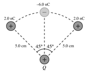 <strong>Coulomb's law: The point charge at the bottom of the figure is Q = + 17 nC, and the curve is a circular arc. What is the magnitude of the force on the charge Q due to the other point charges shown? (k = 1/4πε<sub>0</sub> = 8.99 × 10<sup>9</sup> N ∙ m<sup>2</sup>/C<sup>2</sup>) </strong> A) 1.9 × 10<sup>-4</sup> N B) 1.2 × 10<sup>-4</sup> N C) 1.6 × 10<sup>-4</sup> N D) 2.3 × 10<sup>-4</sup> N