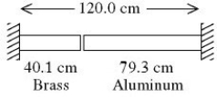 <strong>Thermal expansion: A brass rod is 40.1 cm long and an aluminum rod is 79.3 cm long when both rods are at an initial temperature of 0°C. The rods are placed in line with a gap of 0.60 cm between them, as shown in the figure. The distance between the far ends of the rods is maintained at 120.0 cm throughout. The temperature of both rods is raised until the two rods are barely in contact. The coefficients of linear expansion of brass and aluminum are 2.0 × 10<sup>-5</sup> K<sup>-1</sup> and 2.4 × 10<sup>-5</sup> K<sup>-1</sup>, respectively. The temperature at which contact of the rods barely occurs is closest to </strong> A) 220°C. B) 210°C. C) 200°C. D) 230°C. E) 240°C.