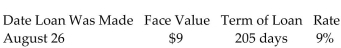 Find the date due and the maturity value. Use banker's interest. -