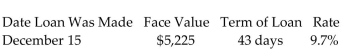 <strong>Find the date due and the maturity value. Use banker's interest. </strong> A)Date due: January 27 Maturity value: $5,285.54 B)Date Due: January 27 Maturity value: $5,249.96 C)Date Due: January 28 Maturity value: $5,299.82 D)Date Due: January 28 Maturity value: $5,269.94
