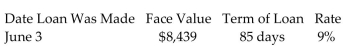 Find the date due and the maturity value. Use banker's interest. -
