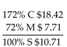 <strong>Solve for the missing numbers. Markup is based on selling price. Round dollar amounts to the nearest cent. </strong> A) B) C) D)