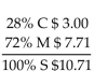 <strong>Solve for the missing numbers. Markup is based on selling price. Round dollar amounts to the nearest cent. </strong> A) B) C) D)