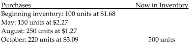<strong>Find the inventory values using (a) the weighted-average method, (b) the FIFO method, and (c) the LIFO method. Round final answers to the nearest dollar. </strong> A)(a)$1,506 (b)$840 (c)$1,545 B)(a)$1,039 (b)$1,065 (c)$826 C)(a)$1,045 (b)$1,065 (c)$826 D)(a)$1,045 (b)$826 (c)$1,065