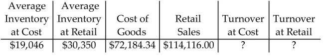 <strong>Find the stock turnover at cost and at retail. Round to the nearest hundredth. </strong> A)Turnover at cost = 5.99 Turnover at retail = 2.38 B)Turnover at cost = 3.76 Turnover at retail = 3.79 C)Turnover at cost = 1.58 Turnover at retail = 1.59 D)Turnover at cost = 3.79 Turnover at retail = 3.76