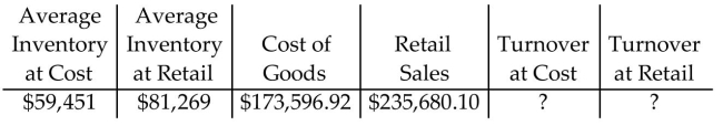 <strong>Find the stock turnover at cost and at retail. Round to the nearest hundredth. </strong> A)Turnover at cost = 2.90 Turnover at retail = 2.92 B)Turnover at cost = 2.14 Turnover at retail = 3.96 C)Turnover at cost = 2.92 Turnover at retail = 2.90 D)Turnover at cost = 1.37 Turnover at retail = 1.36