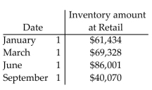 <strong>Find the average inventory. </strong> A)$85,611.00 B)$256,833.00 C)$64,208.25 D)$86,001.00