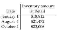 <strong>Find the average inventory. </strong> A)$31,645.00 B)$21,096.67 C)$21,472.00 D)$63,290.00