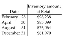<strong>Find the average inventory. </strong> A)$319,371.00 B)$79,842.75 C)$63,874.20 D)$76,064.00