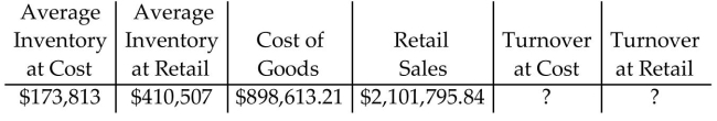 <strong>Find the stock turnover at cost and at retail. Round to the nearest hundredth. </strong> A)Turnover at cost = 2.36 Turnover at retail = 2.34 B)Turnover at cost = 5.17 Turnover at retail = 5.12 C)Turnover at cost = 5.12 Turnover at retail = 5.17 D)Turnover at cost = 2.19 Turnover at retail = 12.09