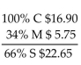 <strong>Solve for the missing numbers. Markup is based on cost. Round dollar amounts to the nearest cent. </strong> A) B) C) D)