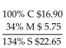<strong>Solve for the missing numbers. Markup is based on cost. Round dollar amounts to the nearest cent. </strong> A) B) C) D)