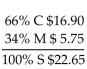 <strong>Solve for the missing numbers. Markup is based on cost. Round dollar amounts to the nearest cent. </strong> A) B) C) D)