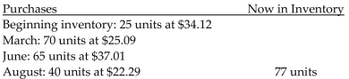 <strong>Find the inventory values using (a) the weighted-average method, (b) the FIFO method, and (c) the LIFO method. Round final answers to the nearest dollar. </strong> A)a)$5,907 b)$2,850 c)$1,932 B)a)$2,274 b)$2,158 c)$2,261 C)a)$2,274 b)$2,261 c)$2,158 D)a)$5,907 b)$2,627 c)$1,716