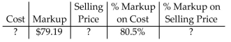 <strong>Find the missing quantities by first computing the markup on one base and then computing the markup on the other. Round rates to the nearest tenth of a percent and dollar amounts to the nearest cent. </strong> A)Cost = $98.37 Selling price = $177.56 % Markup on selling price = 55.4% B)Cost = $63.75 Selling price = $142.94 % Markup on selling price = 55.4% C)Cost = $63.75 Selling price = $142.94 % Markup on selling price = 44.6% D)Cost = $98.37 Selling price = $177.56 % Markup on selling price = 44.6%