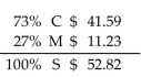 <strong>Solve for the missing numbers. Markup is based on selling price. Round dollar amounts to the nearest cent. C:\+B173+B161:B177+B161:B179</strong> A) B) C) D)