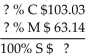 <strong>Solve for the missing numbers. Markup is based on selling price. Round dollar amounts to the nearest cent. </strong> A) B) C) D)