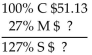 <strong>Solve for the missing numbers. Markup is based on cost. Round dollar amounts to the nearest cent. </strong> A) B) C) D)
