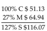 <strong>Solve for the missing numbers. Markup is based on cost. Round dollar amounts to the nearest cent. </strong> A) B) C) D)