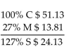 <strong>Solve for the missing numbers. Markup is based on cost. Round dollar amounts to the nearest cent. </strong> A) B) C) D)