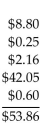 <strong>Compute the extension totals and the invoice total.  </strong> A)   B)   C)   D)   <div style=padding-top: 35px> 