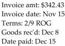 <strong>Solve for the amount of discount and amount due.  </strong> A)Amount of discount: $6.85; amount due: $335.58 B)Amount of discount: $30.82; amount due: $311.61 C)Amount of discount: $0; amount due: $342.43 D)Amount of discount: $6.65; amount due: $331.43 <div style=padding-top: 35px> 