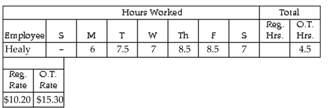 <strong>Find the hours, rate, or earnings as specified. Find the gross earnings for the week. Overtime hours are any hours over 40.</strong> A)$476.85 B)$657.90 C)$453.90 D)$680.85